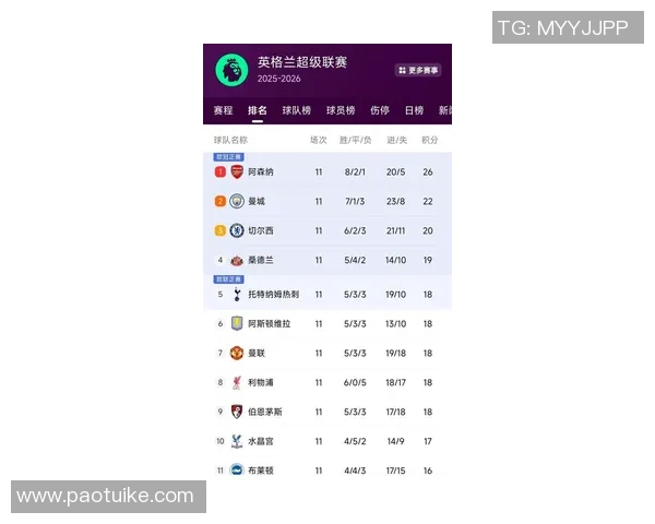 曼城领跑英超积分榜再现悬念 曼城领跑英超积分榜再现悬念