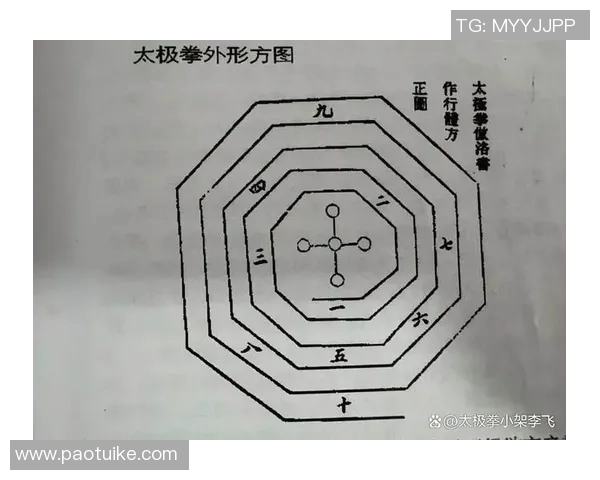 探讨陈鑫太极拳论的哲学内涵与实践价值之研究