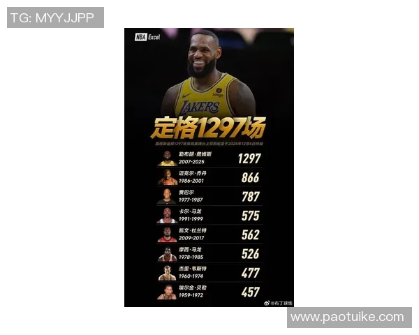 詹姆斯率领湖人取得四连胜，实现战绩第一